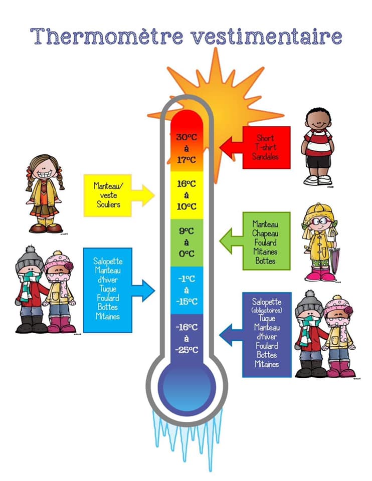 thermomètre vestimentaire + pixels